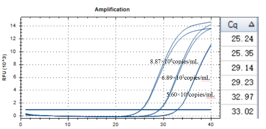 Indoor quality control product for deoxyribonucleic acid of Microcystis aeruginosa-BNCC