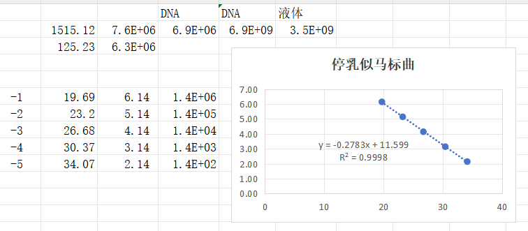 Streptococcus agalactiae subsp. equi deoxyribonucleic acid liquid indoor quality control material-BNCC