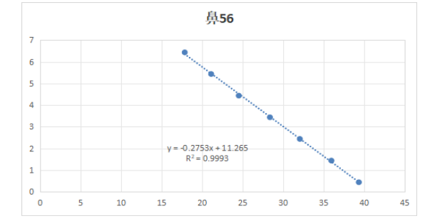 Human Rhinovirus 56 RNA Standard-BNCC