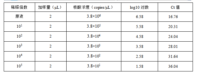 Indoor quality control material for liquid deoxyribonucleic acid of Nocardia otitidiscaviarum in guinea pig ear inflammation-BNCC