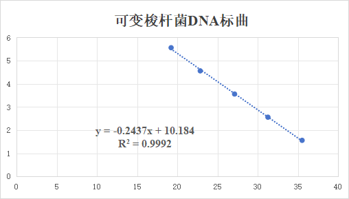 Fusobacterium varium DNA standard-BNCC