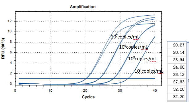 Indoor quality control product for intracellular subspecies of Mycobacterium tuberculosis deoxyribonucleic acid liquid-BNCC