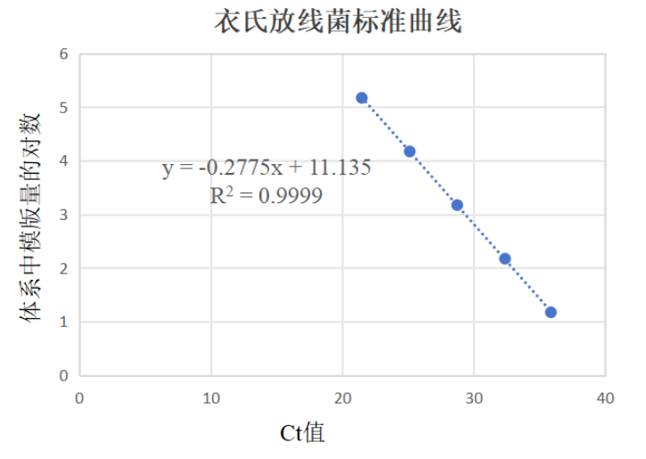 Indoor quality control samples of Escherichia coli deoxyribonucleic acid liquid-BNCC
