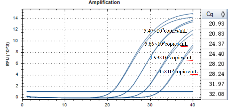 Indoor quality control samples of Escherichia coli deoxyribonucleic acid liquid-BNCC