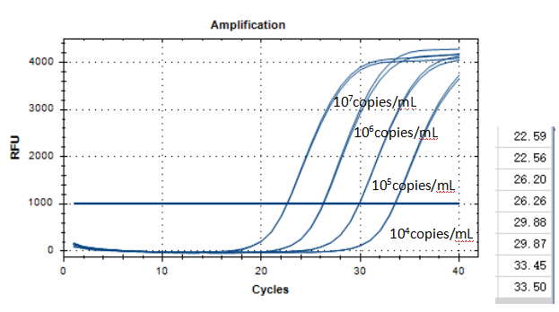 Indoor quality control material for aquatic Lactobacillus deoxyribonucleic acid liquid-BNCC