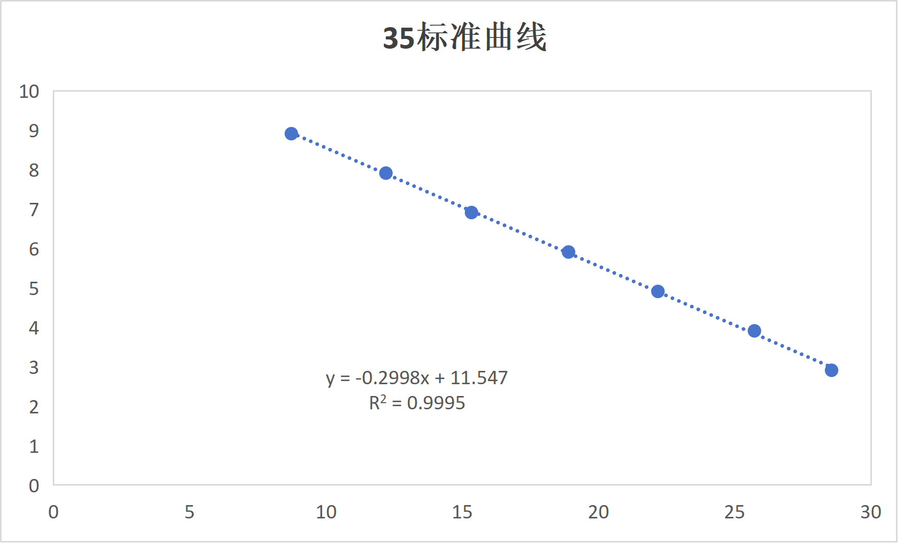 Human Papillomavirus 35 E6/E7 (HPV35) RNA standard-BNCC