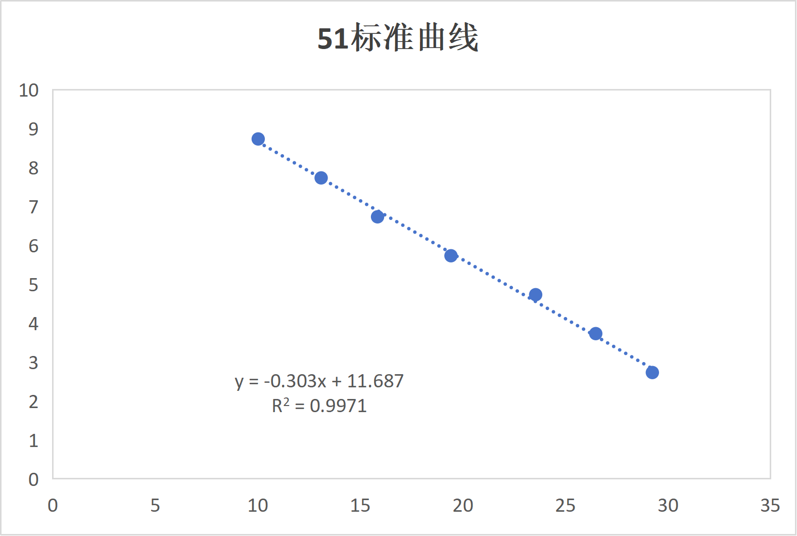Human papillomavirus type 51 E6/E7 (HPV51) RNA standard-BNCC