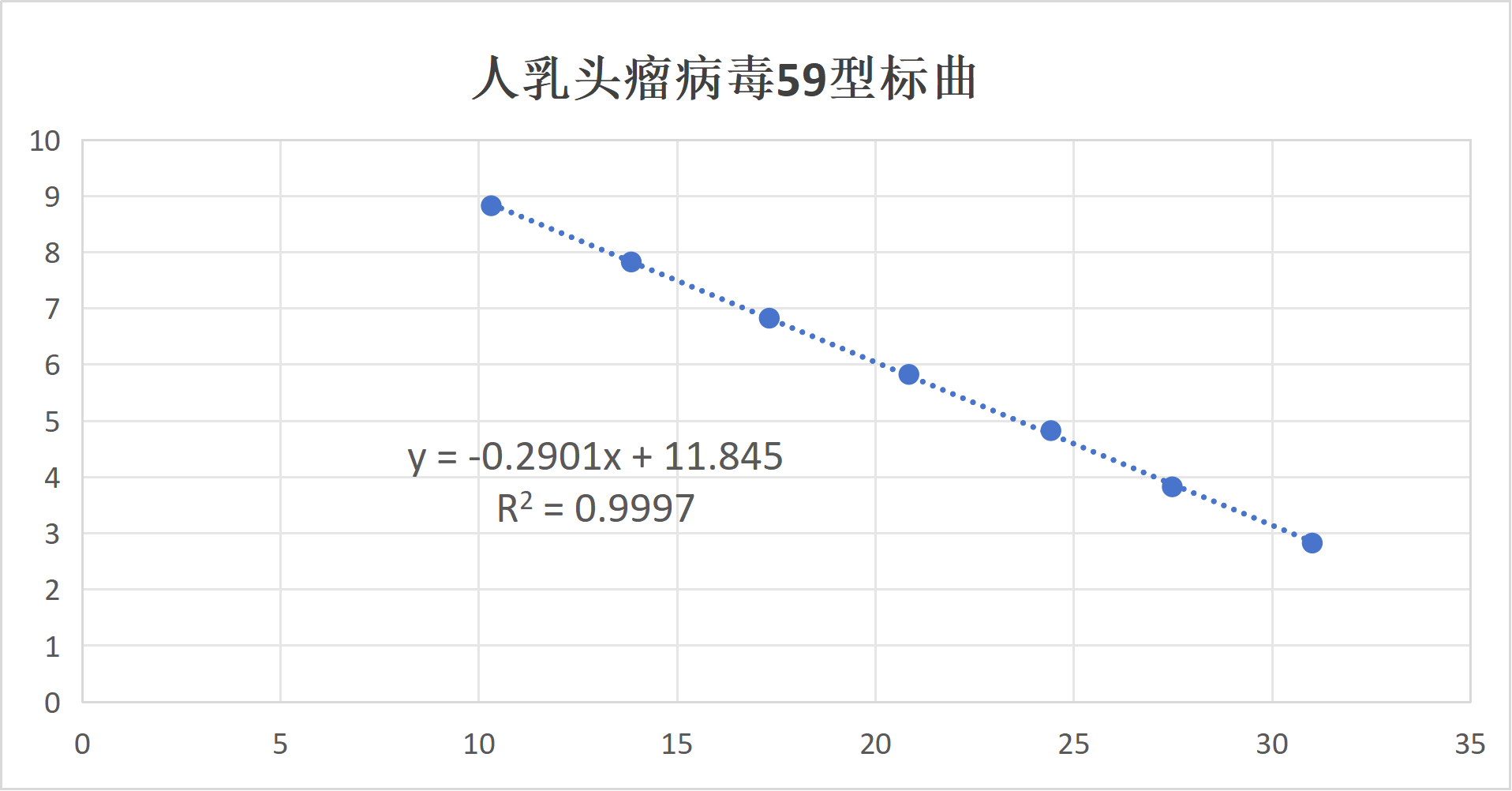 Human papillomavirus type 59 E6/E7 (HPV59) RNA standard-BNCC