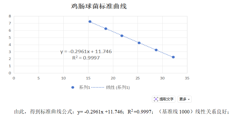 Indoor quality control product for deoxyribonucleic acid liquid of Enterococcus gallinarum-BNCC