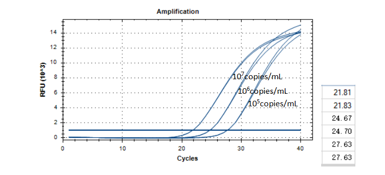 Indoor quality control samples for deoxyribonucleic acid liquid of sporadically branched bacteria and subspecies-BNCC