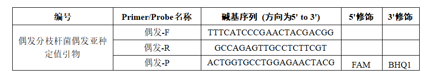 Occasional Mycobacterium subspecies DNA standard-BNCC