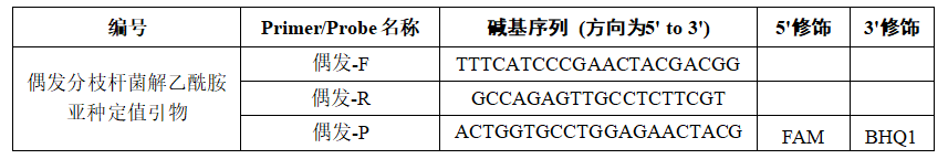 Indoor quality control samples for deoxyribonucleic acid of Bacillus subtilis subsp. acetanilide-BNCC