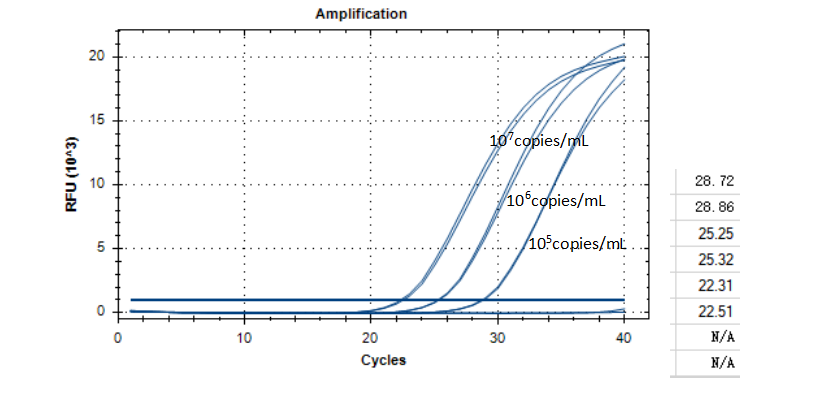 Indoor quality control samples for deoxyribonucleic acid of Bacillus subtilis subsp. acetanilide-BNCC