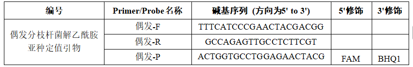 Occasional mycobacterial acetamide subsp. DNA standard-BNCC