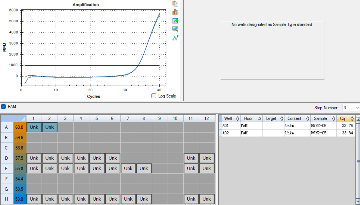 Indoor quality control material for H9N2 ribonucleic acid liquid of influenza A virus-BNCC