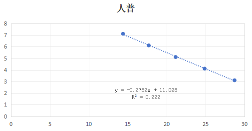 Human Prevotella DNA standard-BNCC
