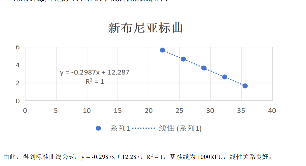 New Bunyavirus (Dabie Banda virus) S fragment pseudovirus ribonucleic acid liquid indoor quality control product-BNCC