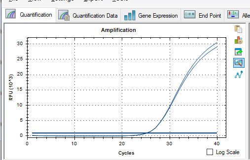 Indoor quality control samples for liquid nucleic acid of Chikungunya virus-BNCC