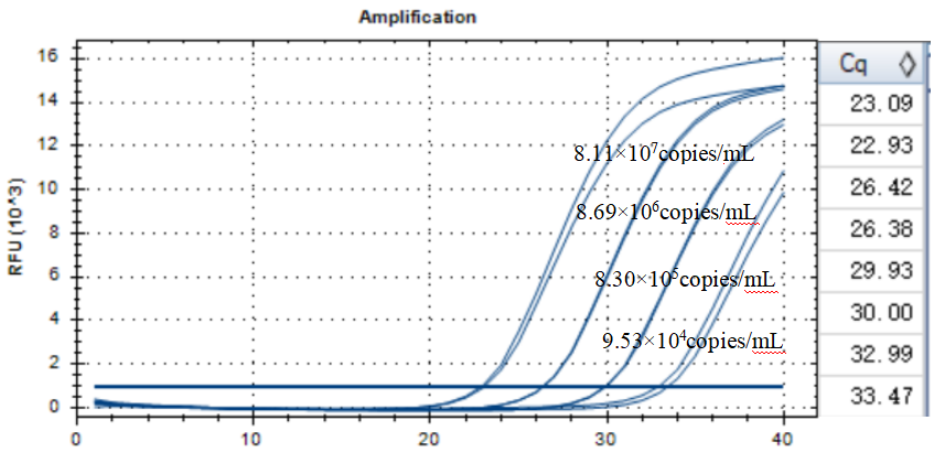 DNA standard of Microcystis aeruginosa-BNCC