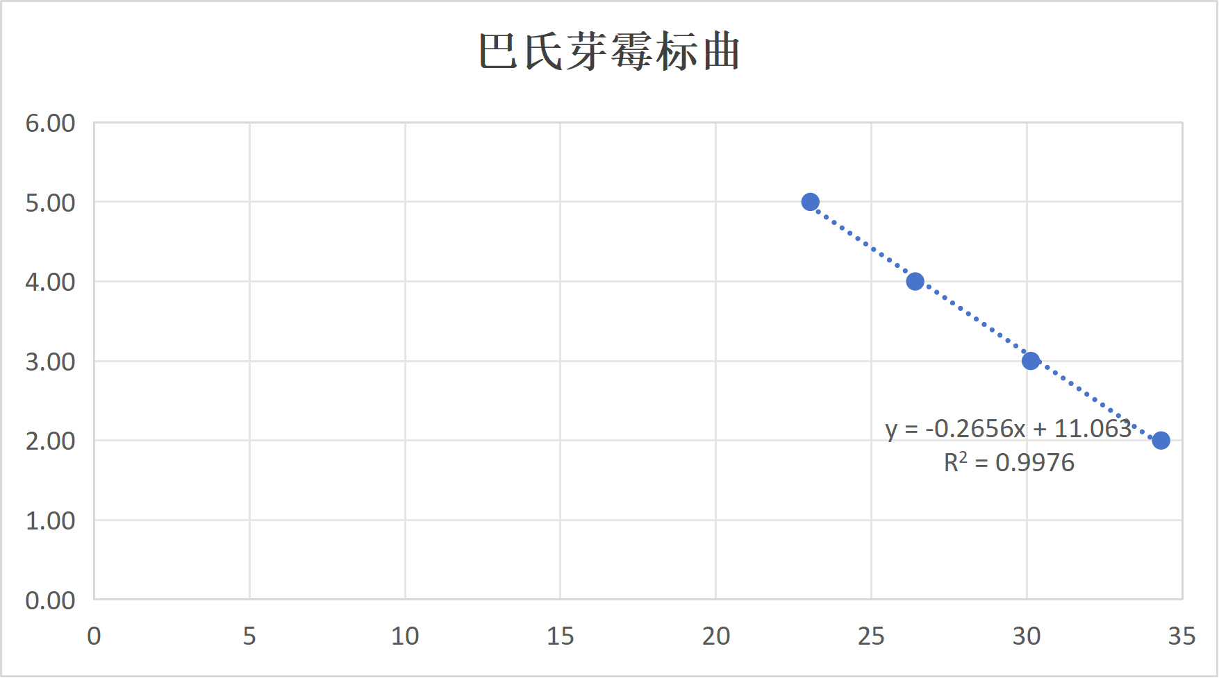 Indoor quality control product of Bacillus subtilis deoxyribonucleic acid liquid-BNCC