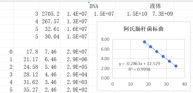 Indoor quality control samples for Escherichia coli deoxyribonucleic acid liquid-BNCC