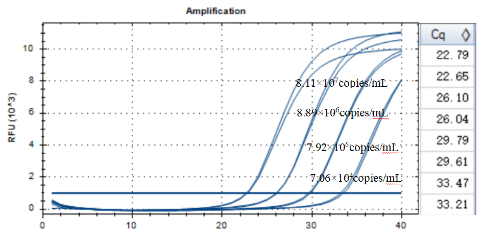 Standard DNA of Spodoptera frutescens-BNCC