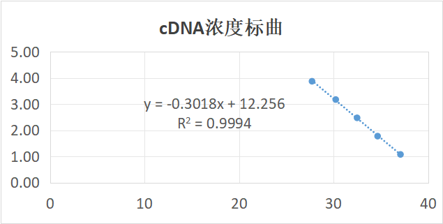 Mammalian Prokaryotic Virus Type 1 RNA Standard-BNCC
