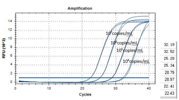 Clinic Acinetobacter deoxyribonucleic acid liquid indoor quality control product-BNCC