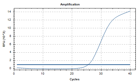 Mycoplasma pneumoniae deoxyribonucleic acid (MP DNA) liquid indoor quality control material-BNCC