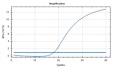 Escherichia coli O157 Antigen Detection Reference Material (Chemical inactivation) (Strong Positive)-BNCC