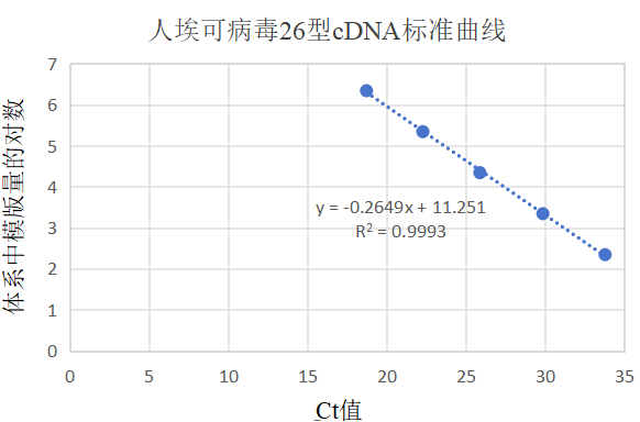 Indoor quality control material for human echovirus 26 ribonucleic acid liquid-BNCC