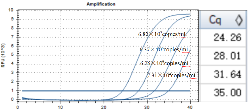 Indoor quality control material for human echovirus 29 ribonucleic acid liquid-BNCC