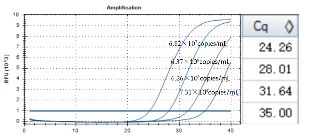 Indoor quality control material for human echovirus 29 ribonucleic acid liquid-BNCC