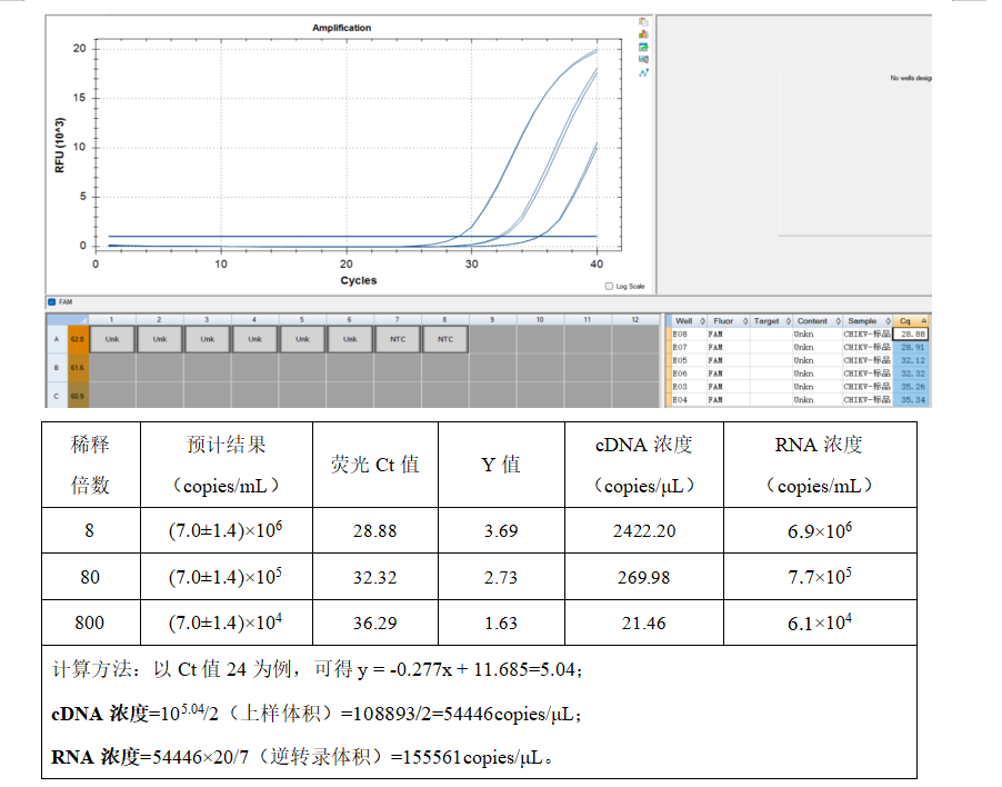 Chikungunya Virus RNA Standard-BNCC