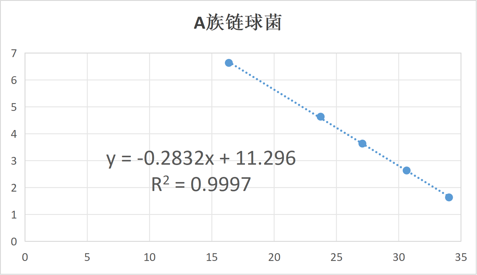 Group A Streptococcus deoxyribonucleic acid liquid indoor quality control samples (5 concentrations)-BNCC