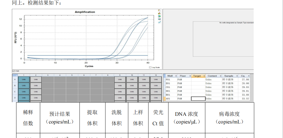 Boca virus deoxyribonucleic acid liquid indoor quality control product-BNCC