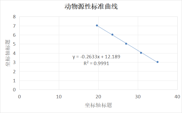 Pigeon derived nucleic acid standard quality control sample-BNCC