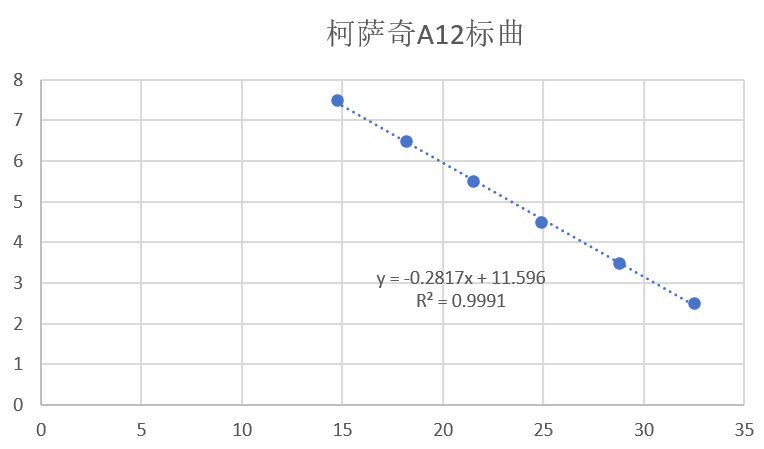 Human Coxsackievirus A12 RNA Liquid In-House Quality Control Material-BNCC
