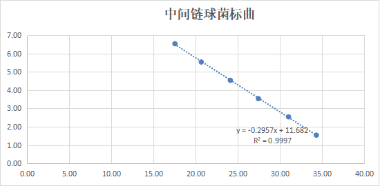Indoor quality control product for human Coxsackievirus A5 ribonucleic acid liquid-BNCC
