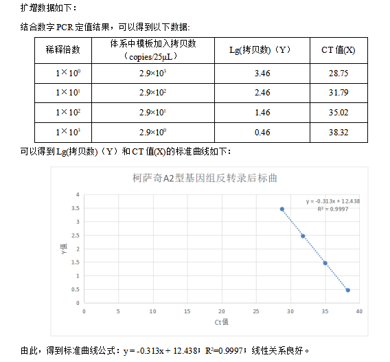 Indoor quality control material for human Coxsackievirus A2 ribonucleic acid liquid-BNCC