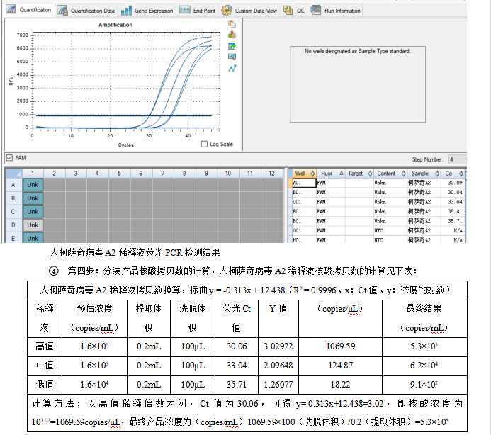 Indoor quality control material for human Coxsackievirus A2 ribonucleic acid liquid-BNCC