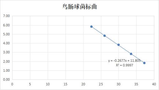 Indoor quality control product for avian enterococcus deoxyribonucleic acid liquid-BNCC