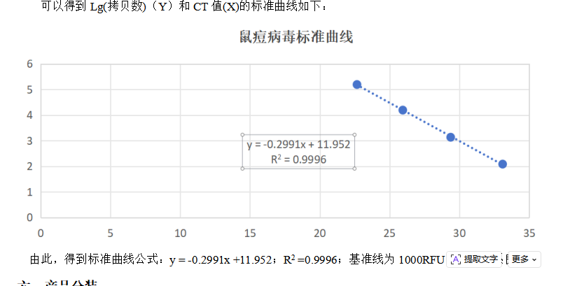 Mousepox Virus DNA Liquid In-House Quality Control Material-BNCC