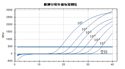 Indoor quality control material for deoxyribonucleic acid of Mycobacterium abscisis subsp. Bolei-BNCC