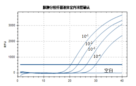Indoor quality control material for deoxyribonucleic acid of Mycobacterium abscisis subsp. Bolei-BNCC