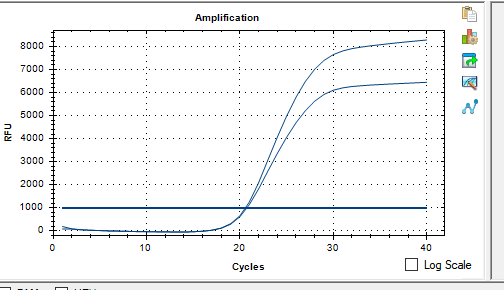 Reference material for human partial lung virus A1 nucleic acid (Heat-inactivated) (strongly positive)-BNCC
