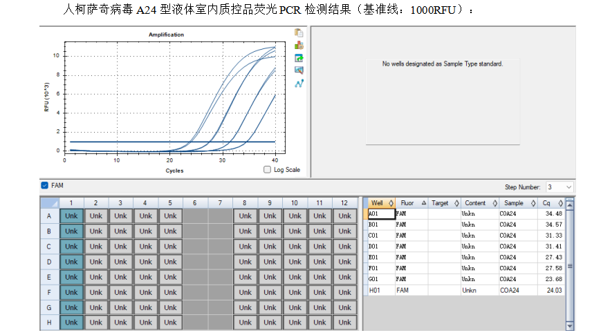 Indoor quality control material for human Coxsackievirus A24 ribonucleic acid liquid-BNCC