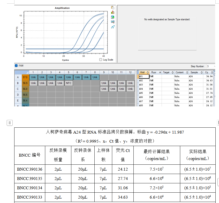 Human Coxsackievirus A24 RNA Standard-BNCC