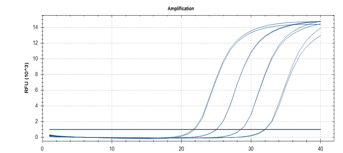 Indoor quality control material for human adenovirus type 22 deoxyribonucleic acid liquid-BNCC