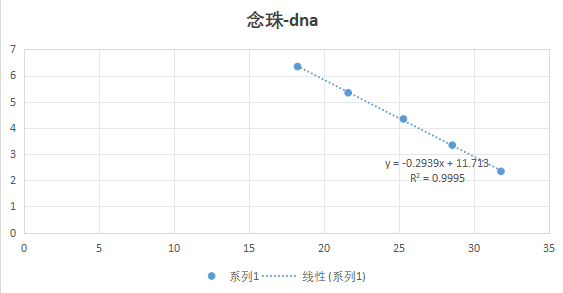 Streptobacillus moniliformis DNA Standard-BNCC